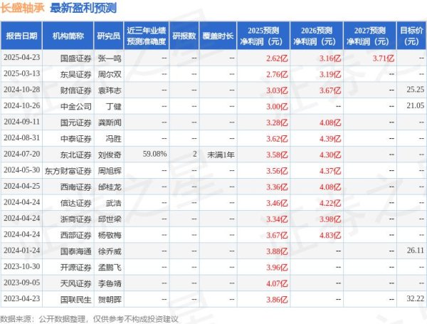 在线实盘配资炒股平台开户 国元证券：给予长盛轴承增持评级