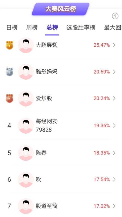 新股配资门户网 军工、化工股走强，高手抓住大叶股份！这些股炸板，大盘为何高开低走