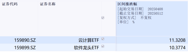 配资网官方网站 突破可期! 聊聊关税暂缓对算力板块有哪些影响?